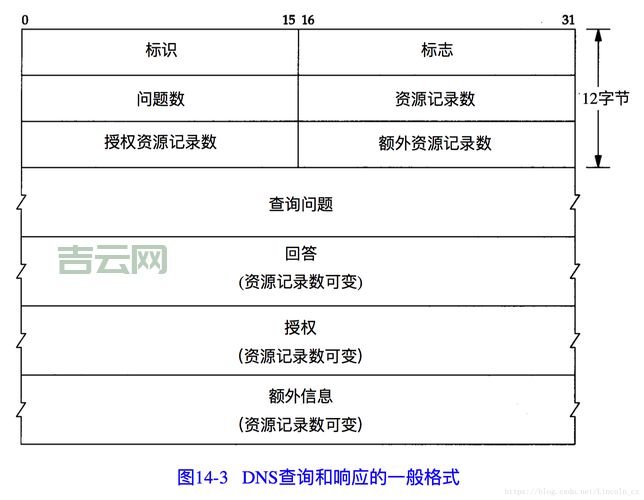 如何修改tftp服务器ip？3个步骤轻松搞定！