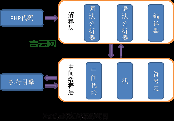 php空间申请需要什么？准备好这些材料就行！