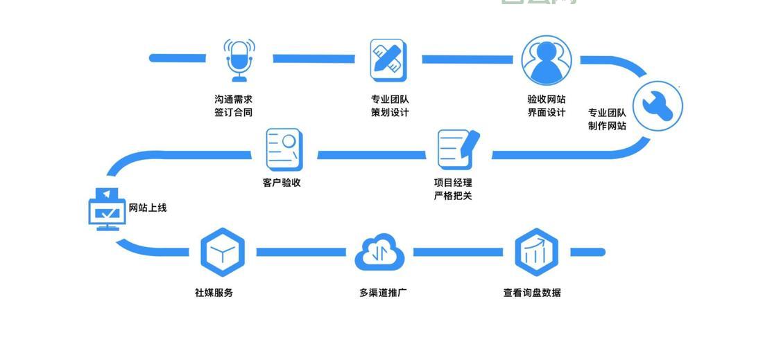 php空间申请需要什么？准备好这些材料就行！
