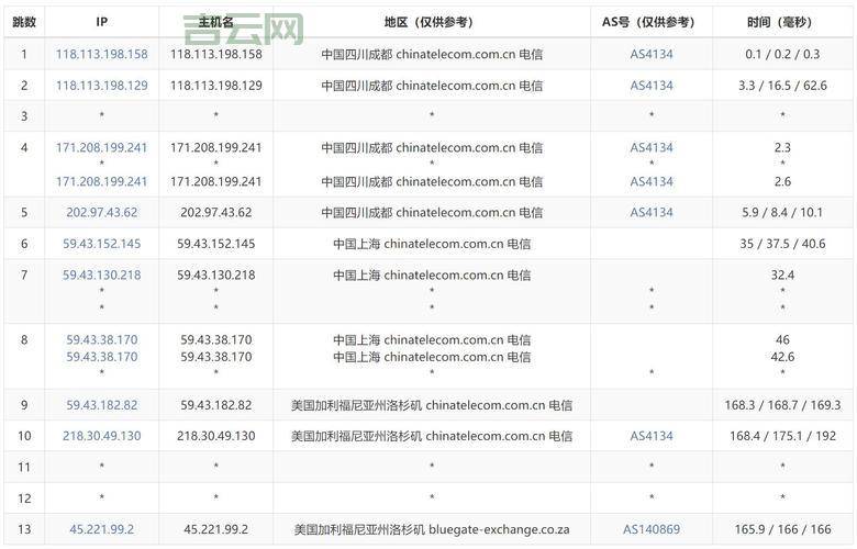 美国加州vps怎么选不踩坑？老司机教你几招！