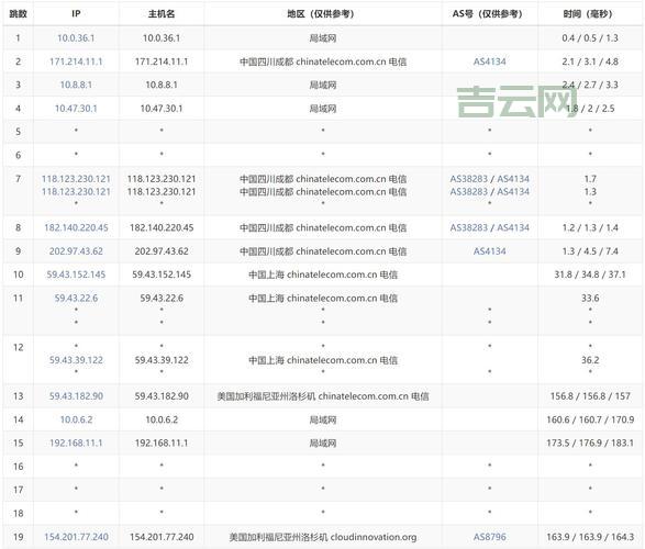 美国加州vps怎么选不踩坑？老司机教你几招！