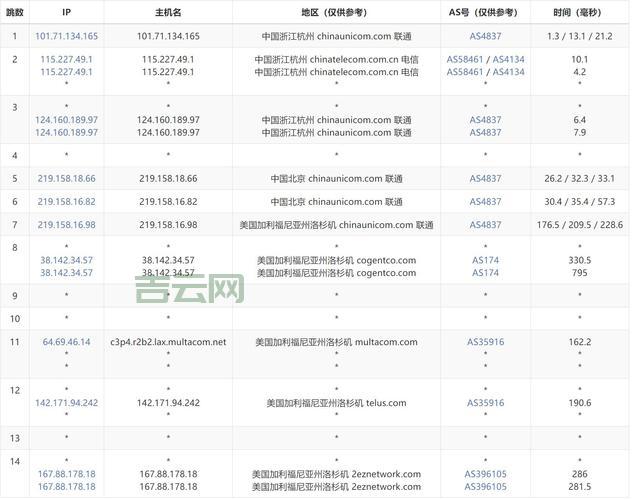 美国加州vps怎么选不踩坑？老司机教你几招！