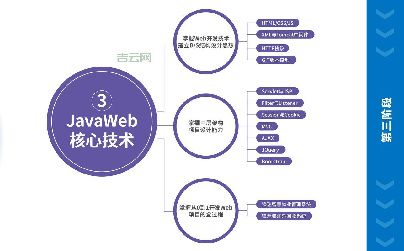 implements是什么意思？Java新手看完这篇就懂了！