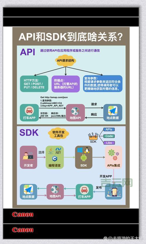 implements是什么意思？Java新手看完这篇就懂了！