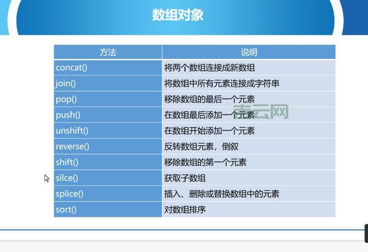js四舍五入的函数是什么？这个方法一定要知道！