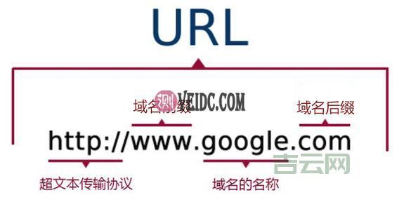 抢注未注册双拼域名攻略，新手也能轻松掌握！