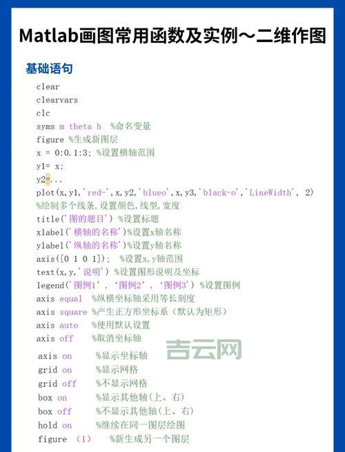 Matlab取整函数有哪些？这几个函数有什么区别？