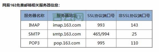 如何架设邮件服务器？看这篇保姆级教程就够了！
