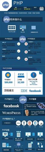 php主机租用哪家好？新手小白看这篇就够了！