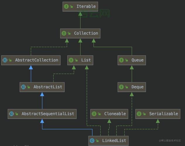 listview如何优化？这几个方法让你的列表更流畅！