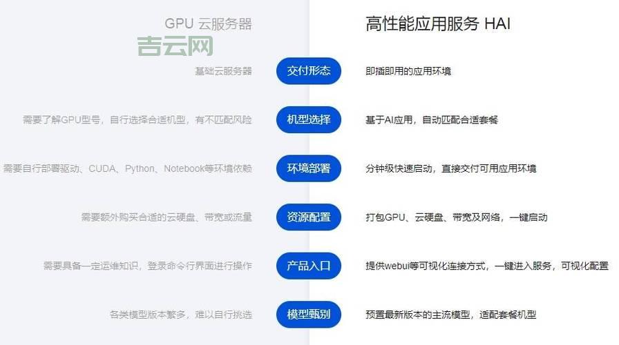 共享云服务器哪个好？对比这几家你就知道了！