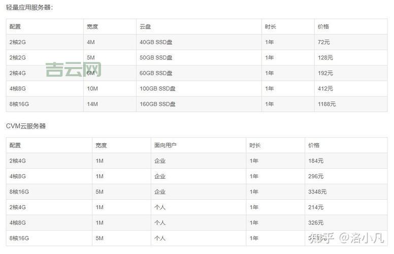 共享云服务器哪个好？对比这几家你就知道了！