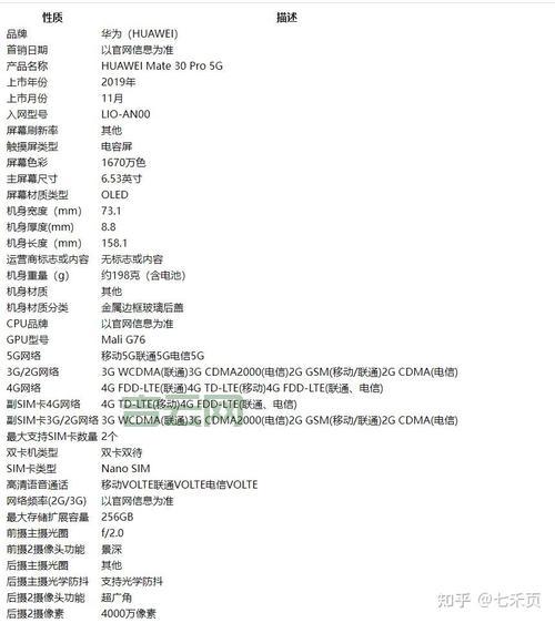 header utf-8怎么设置？不同编程语言设置方法！
