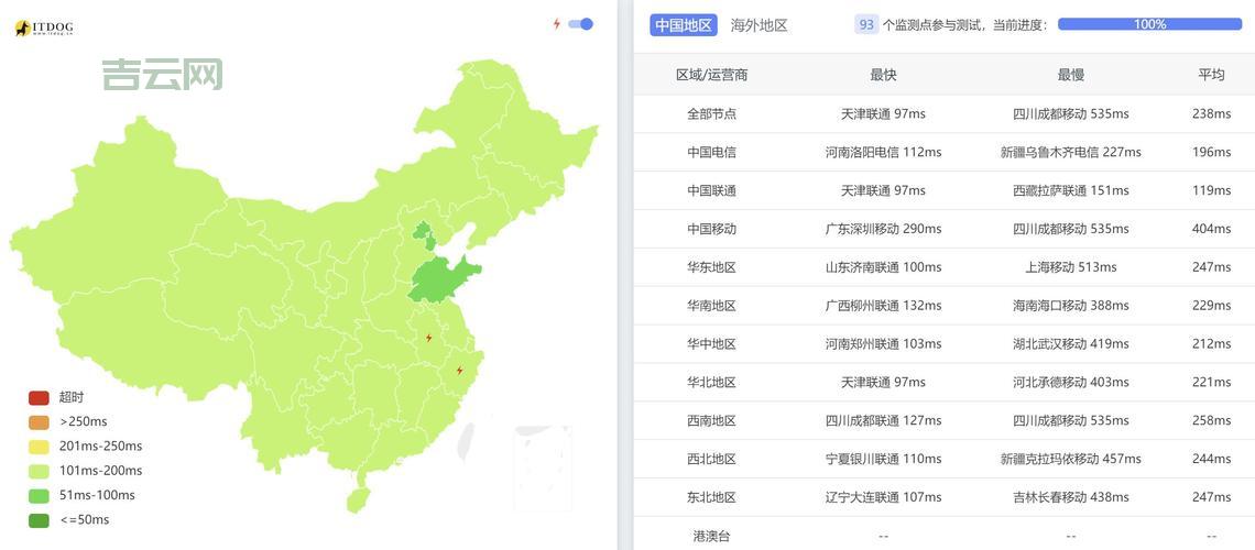 俄罗斯vps哪家好用？这几个便宜又稳定的推荐给你！