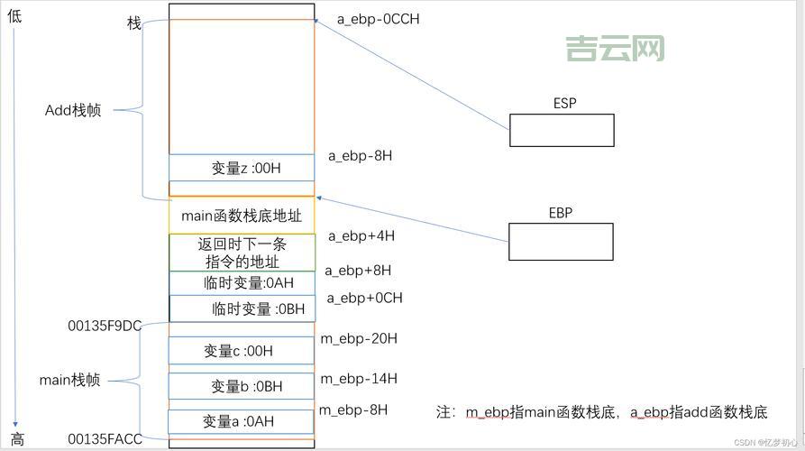 masm5是什么？新手入门masm5看这篇就够了！
