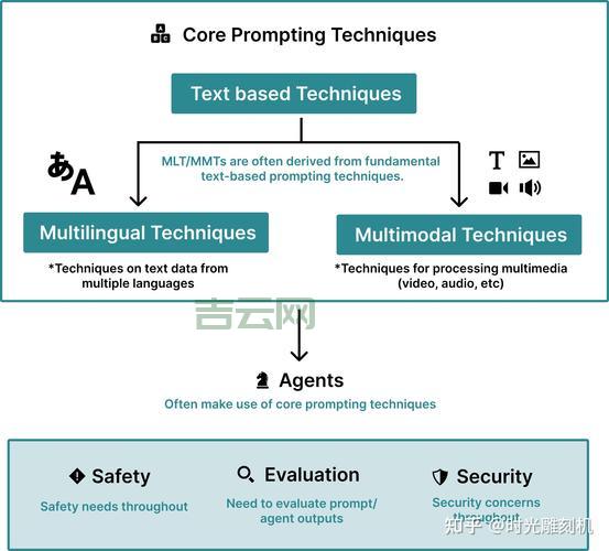 dialogarguments使用教程：从入门到精通看这篇！