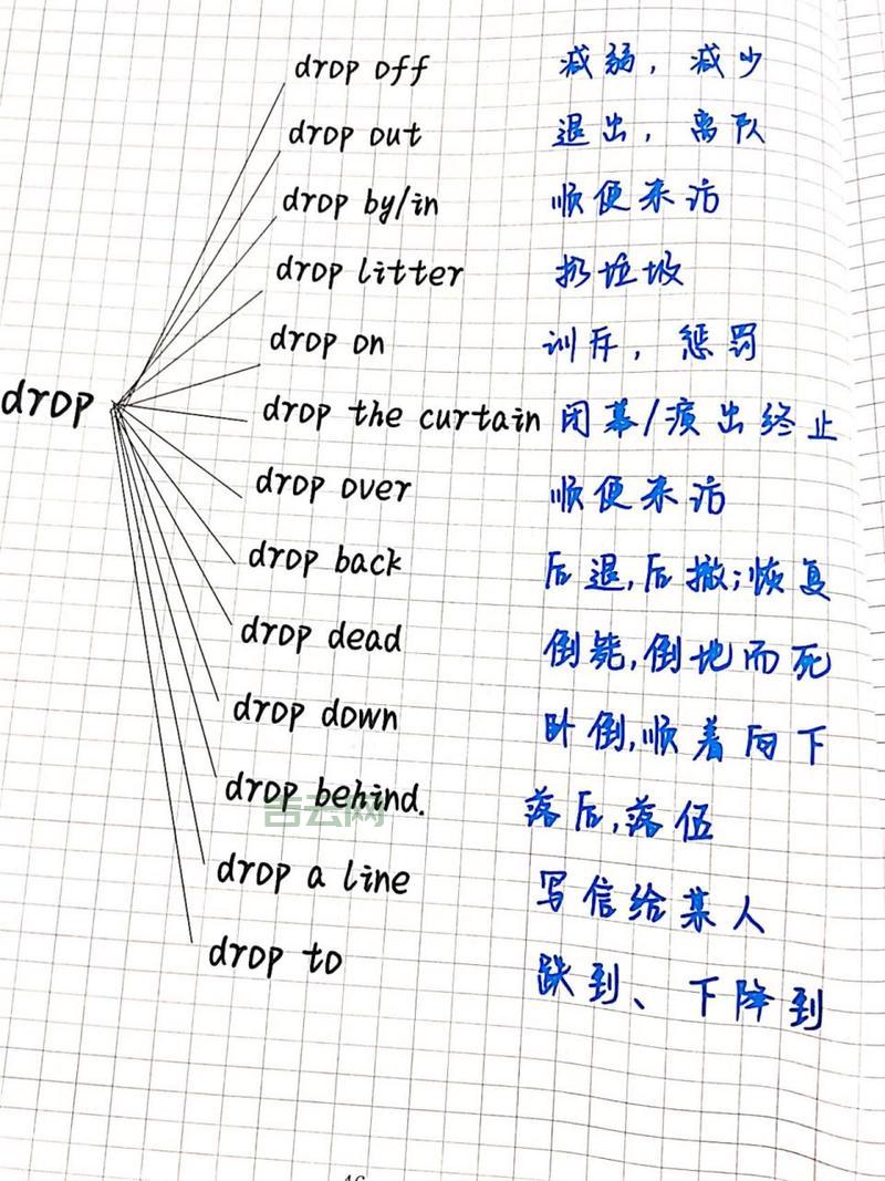 dropdownlist事件怎么用？这几个常用事件要牢记！