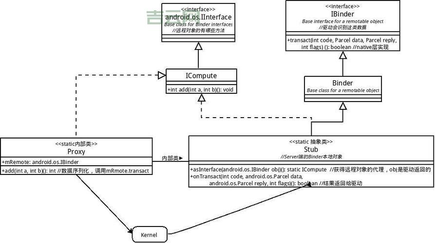 Android中的ibinder是什么？这篇文章讲透了！