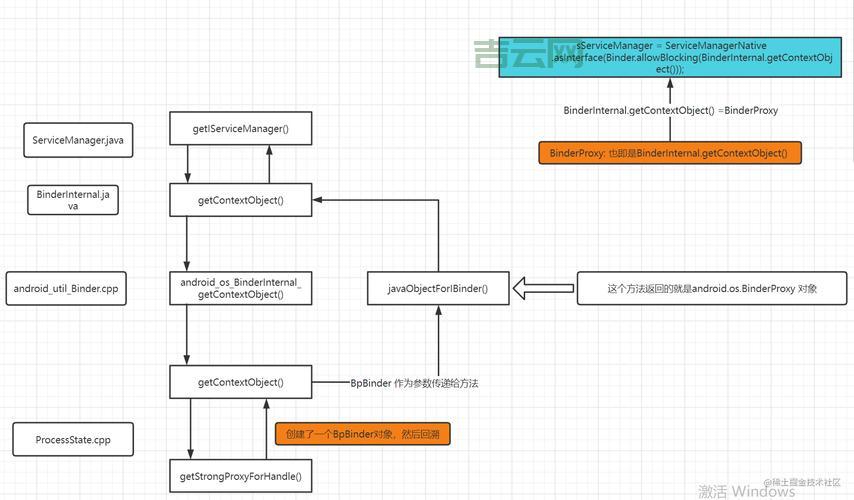 Android中的ibinder是什么？这篇文章讲透了！