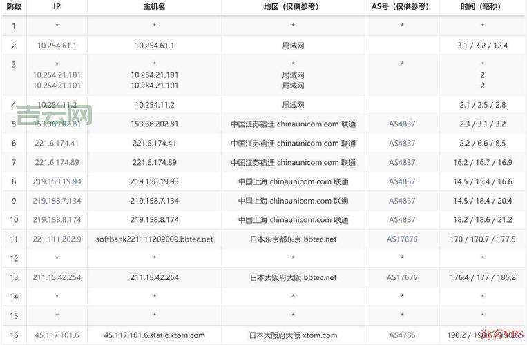 日本直连vps哪个好用？实测对比这几家！