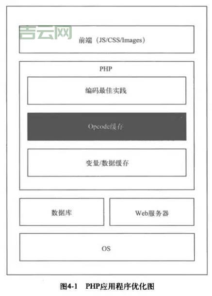 PHpsmarty怎么用？安装配置使用教程来了！