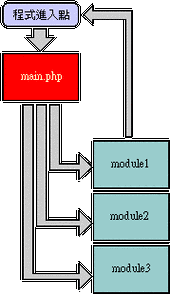 PHpsmarty怎么用？安装配置使用教程来了！