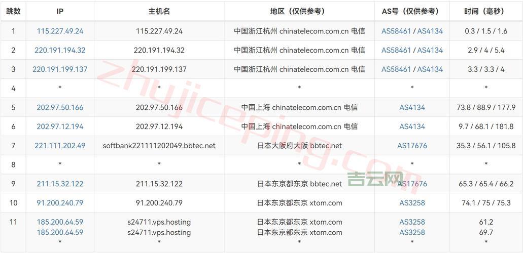 买的vps能干嘛？除了建站还能这样玩！