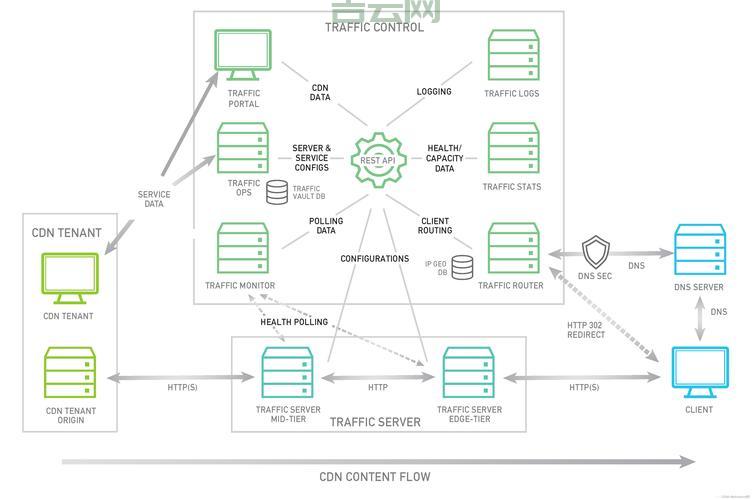 负载均衡搭建步骤详解，内含详细配置方法！