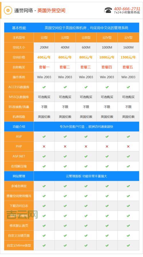 asp虚拟主机哪个好用？这几个方面你要注意！