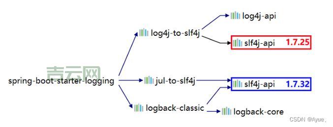generic host 和其他程序冲突？这可能是原因！