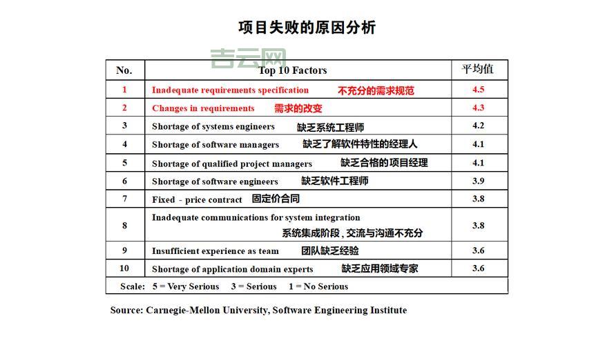 generic host 和其他程序冲突？这可能是原因！