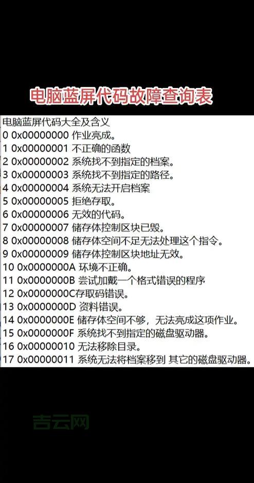 safnt.sys蓝屏代码怎么解决？原因分析及处理方法！