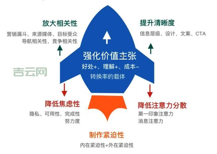 retailmsg如何提升转化？技巧和方法都在这！