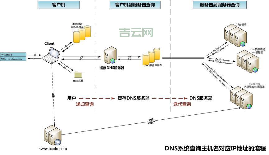io域名注册有什么好处？为什么大家都喜欢用它？