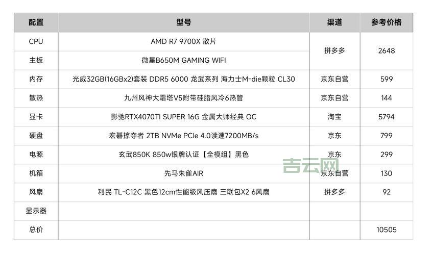 独立ip虚拟主机哪家强？对比这几家不踩雷！