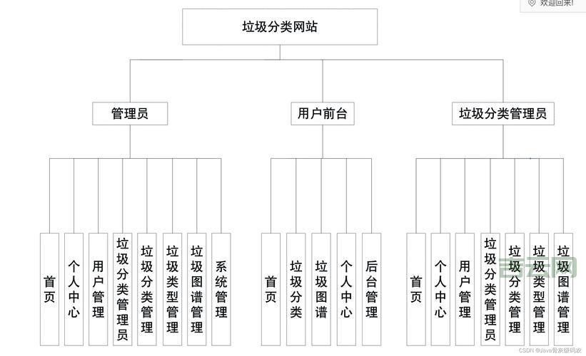 网站系统大全哪家强？热门系统功能评测！
