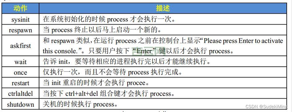 busybox使用教程分享，几个常用命令先掌握！