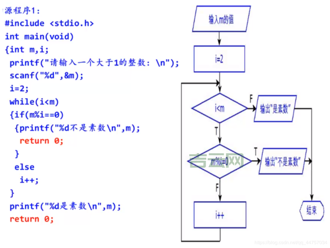素数c语言程序咋写？新手也能看懂的编程教程！