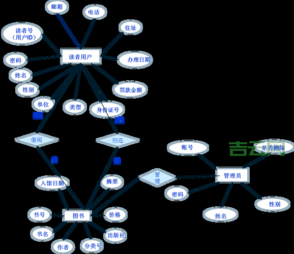 vb怎么连接数据库？新手也能看懂的详细教程！