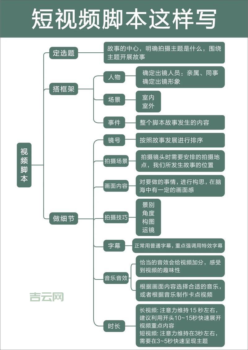 脚本发生错误如何解决？新手也能快速上手！
