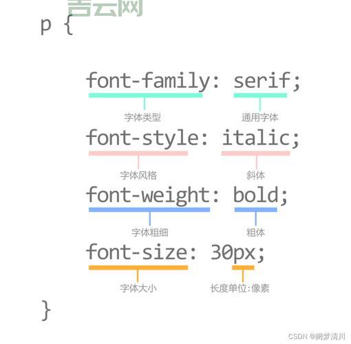 css链接样式表怎么写？跟着教程一步步操作！