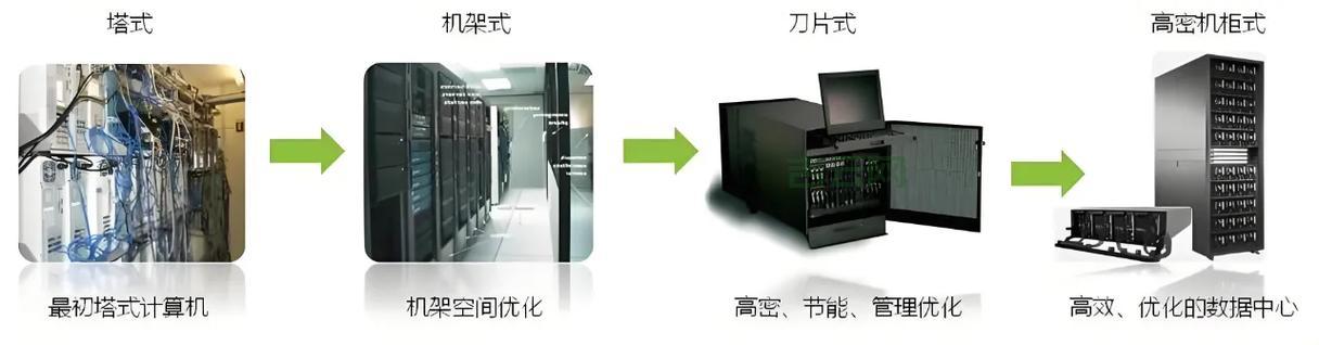 河北服务器租用哪个靠谱？手把手教你挑服务商！