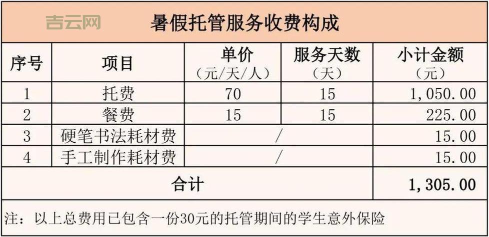 服务器托管费怎么收？不同服务商价格对比！