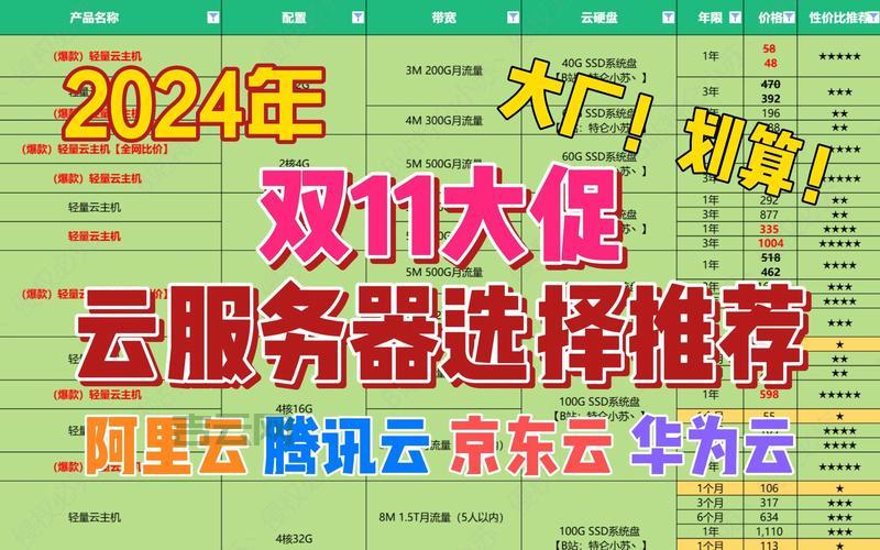 服务器托管费怎么收？不同服务商价格对比！