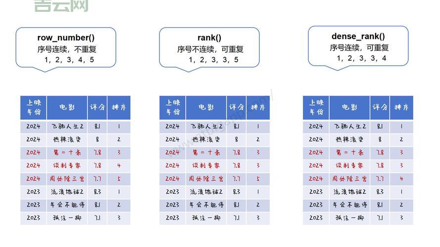 SQLIndexOf查找字符串位置，新手一看就会！
