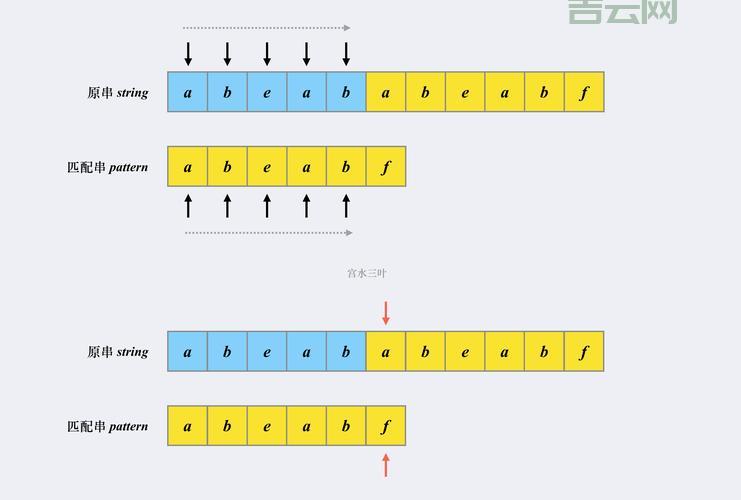 SQLIndexOf查找字符串位置，新手一看就会！
