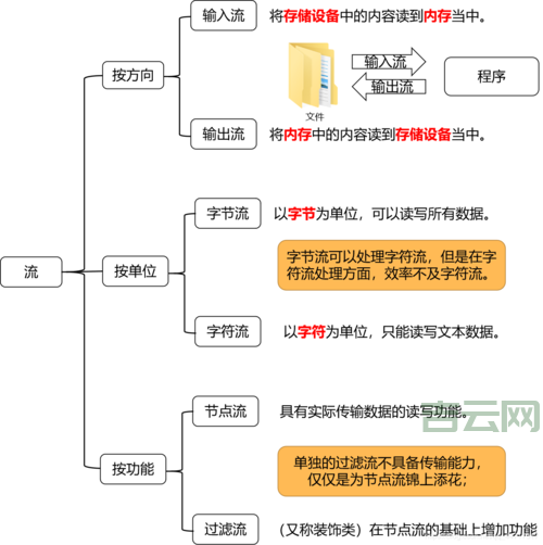 vps拨号服务器是什么？一篇文章带你快速了解！