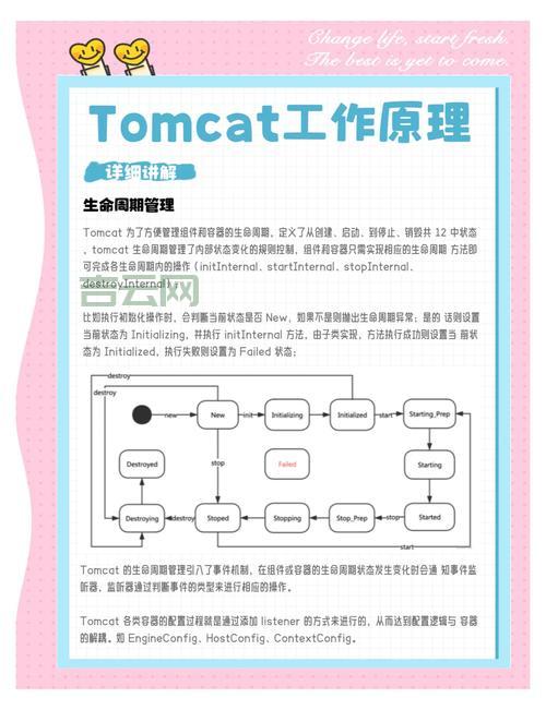 tomcat宕机原因有哪些？这几种情况最常见！