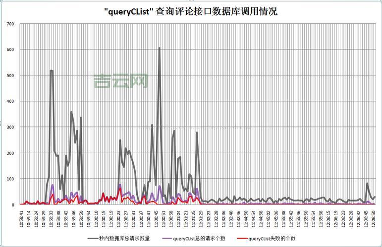 tomcat宕机原因有哪些？这几种情况最常见！
