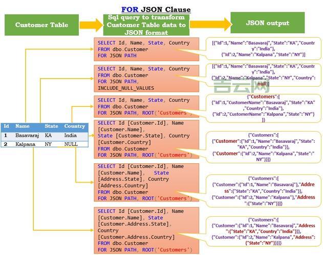IDENTITYINSERT 如何设置？简单几步快速完成配置！